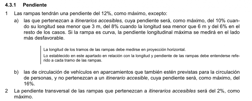 Porcentaje rampas